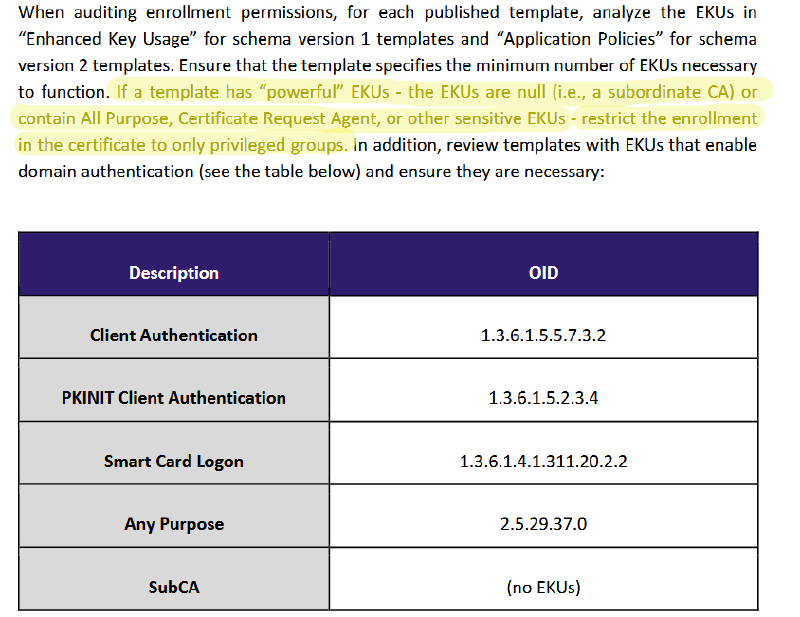 An excerpt from the SpecterOps white paper, emphasizing the sentence &ldquo;If a template has &lsquo;powerful&rsquo; EKUs - the EKUs are null (i.e., a subordinate CA) or contain All Purpose, Certificate Request Agent, or other sensitive EKUs - restrict the enrollment in the certificate to only privileged groups.&rdquo;
